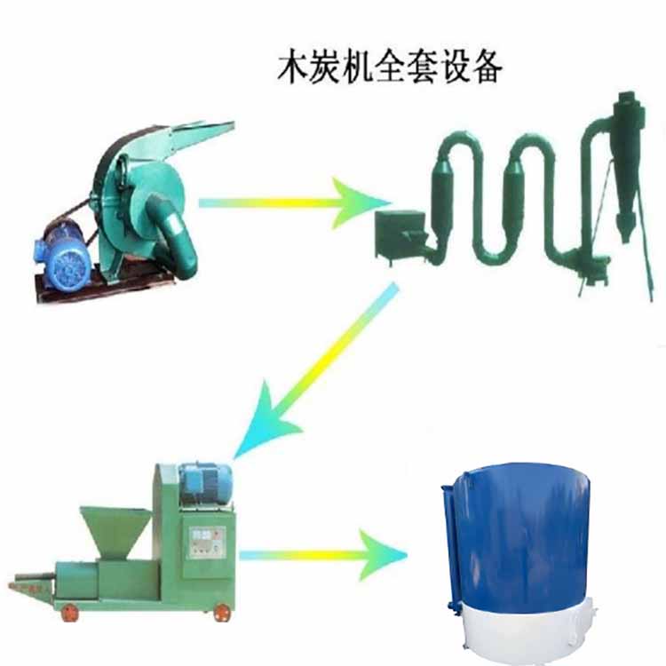 行業(yè)需求多元化推動機制木炭機設(shè)備發(fā)展機遇